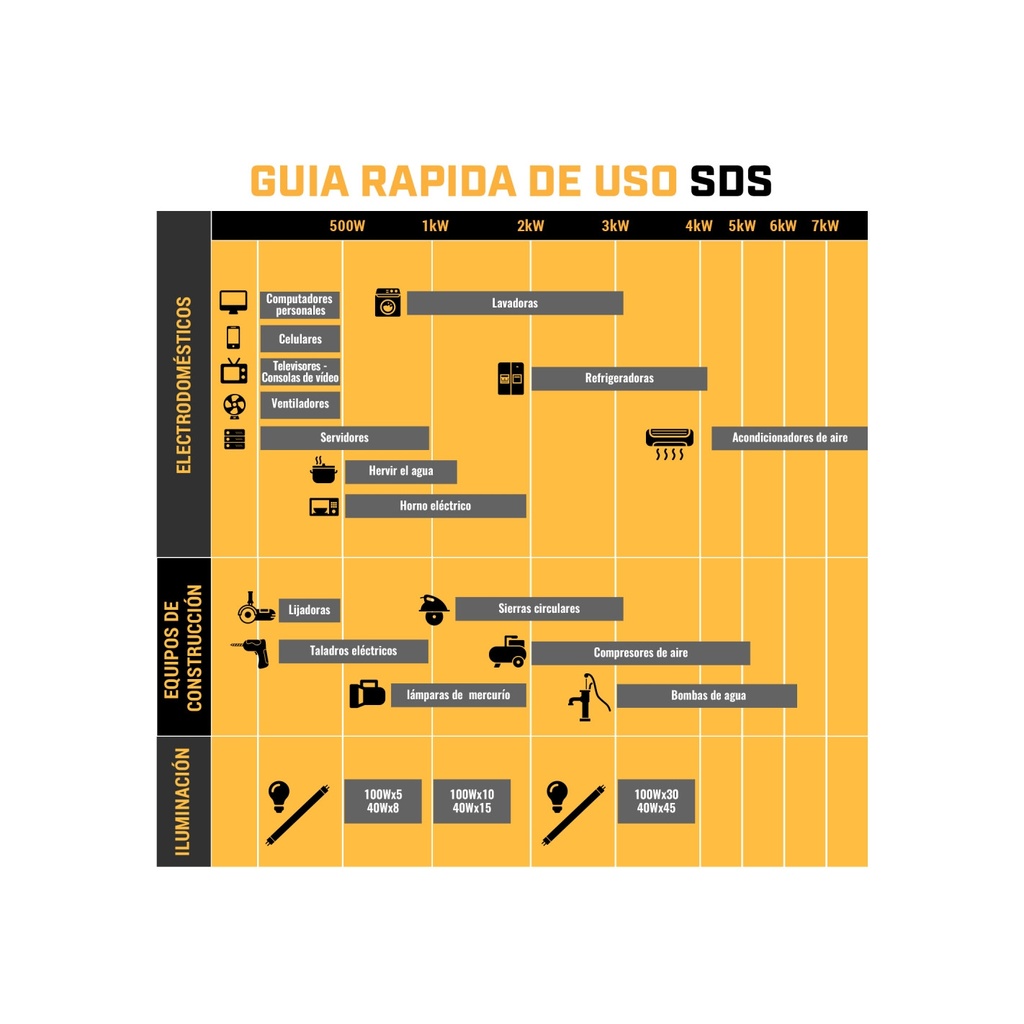 Generador Bencinero SGG 10004T 0,8Kw   SDS Power